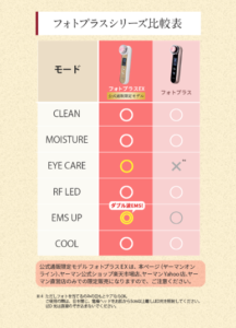 ヤーマンrf美顔器 フォトプラスex 公式通販限定モデル徹底解説 ママのステキ時間 時短でキレイを手に入れる